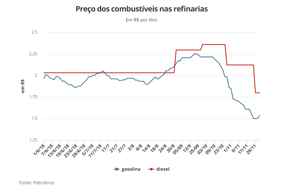 Fonte: Petrobras 