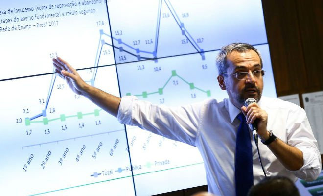O ministro da Educação, Abraham Weintraub, participa de audiência no Senado nesta terça (7) — Foto: Marcelo Camargo/Agência Brasil 